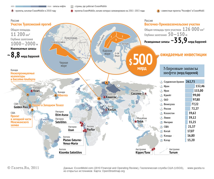 Карта мира запасы нефти