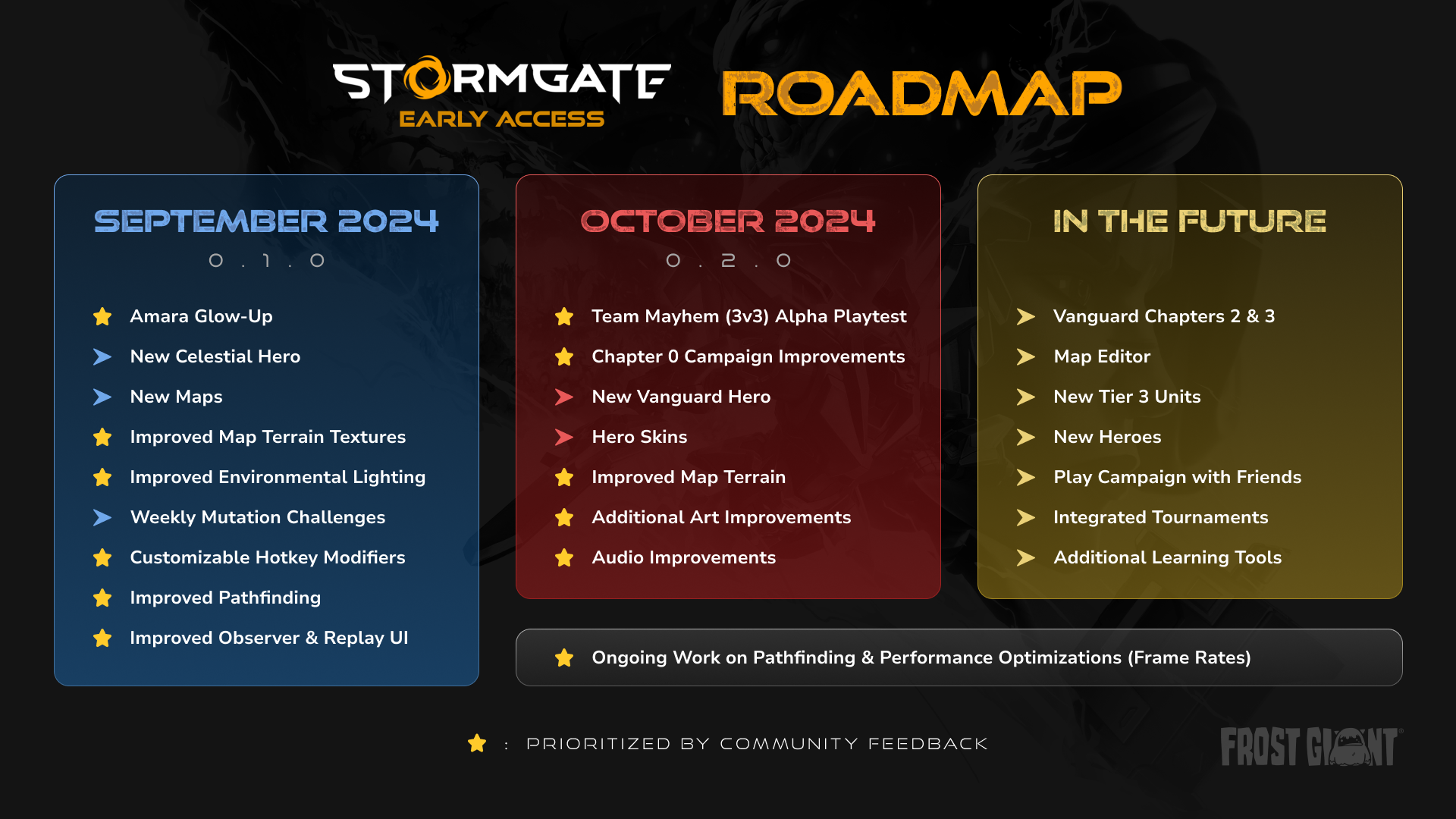 aa_us.storyblok.com_f_1017471_1920x1080_f6f04ecf88_roadmap_v4_1920x1080_2.png