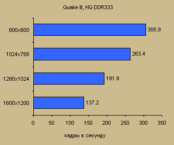 acomposter.ru_composter_img_composter_articles_mainboard_pict_asus_a7n8x_dl_test1.gif