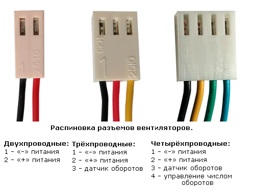 Как запустить вентилятор от компьютера 3 провода