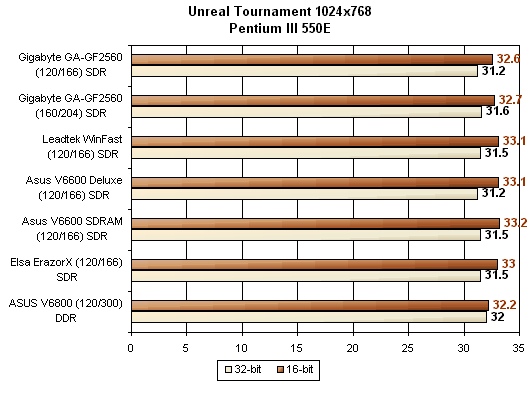 aimages.anandtech.com_old_video_Gigabyte_GA_GF2560_ut_1024.gif