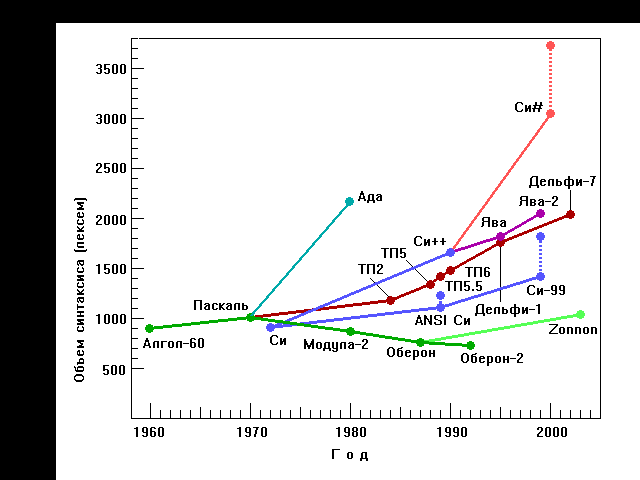 apic.pdp_11.ru_images_tgview009.png