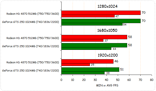 ast.overclockers.ru_images_lab_2009_07_30_64_oblivion_def_avg.png