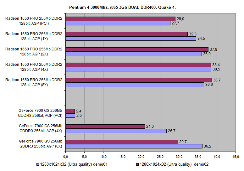 ATI_1650_GF7900_Quake4_02.png