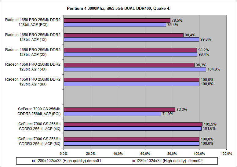 ATI_1650_GF7900_Quake4_03.png