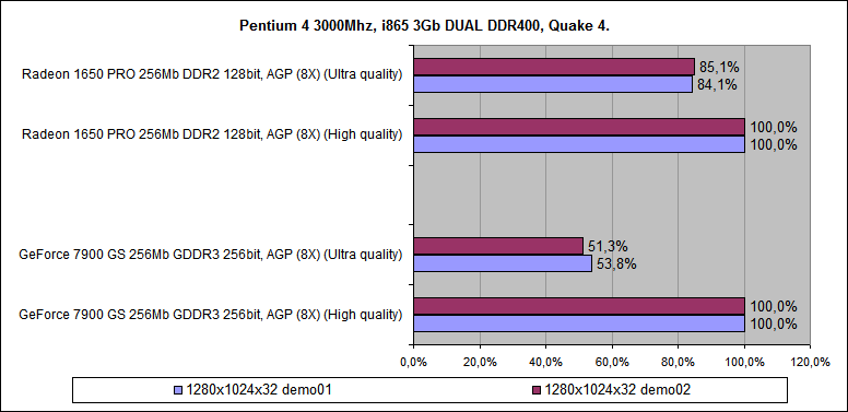 ATI_1650_GF7900_Quake4_05.png