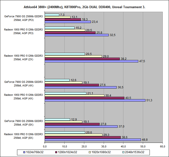 Agp version gradle