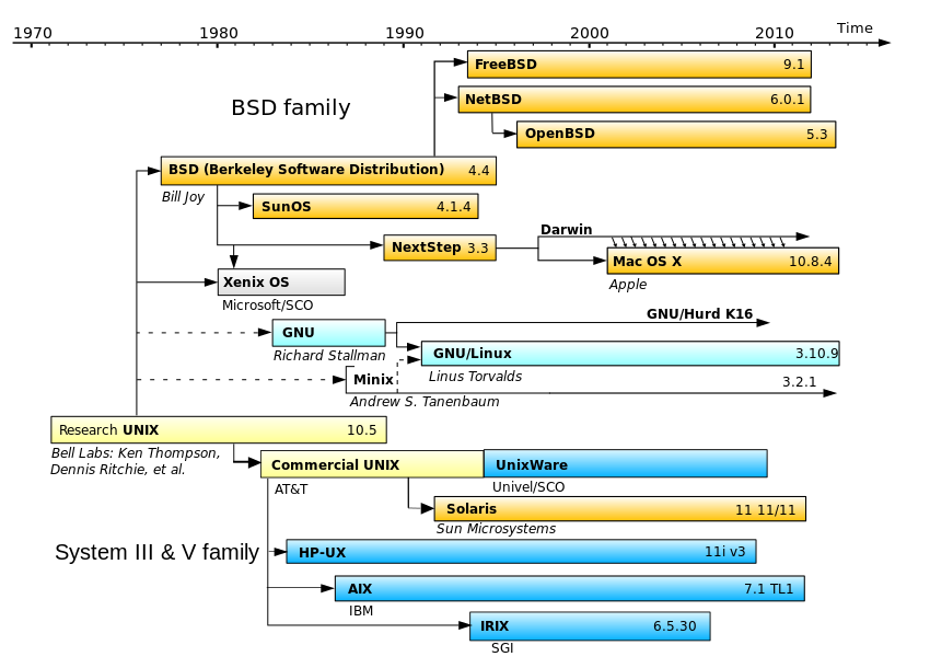 aupload.wikimedia.org_wikipedia_commons_thumb_c_cd_Unix_timeli1b5dbd1443cbdd452a58dd6ab1b0f1f6.png