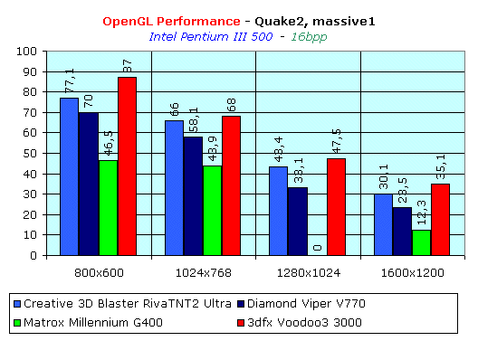 awww.ixbt.com_video_matrox_g400_quake2_p3_16.gif