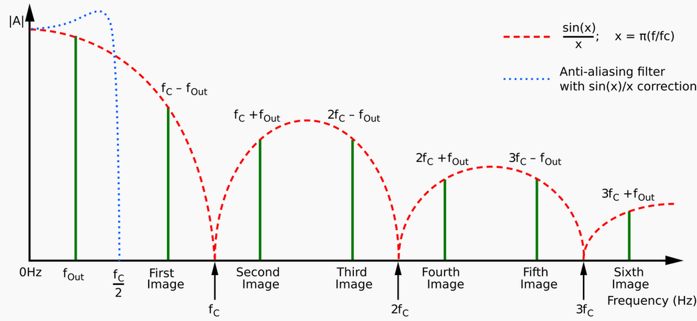 Dac_spectrum.png