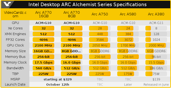 intel_A770_prelimenary_release-date.png