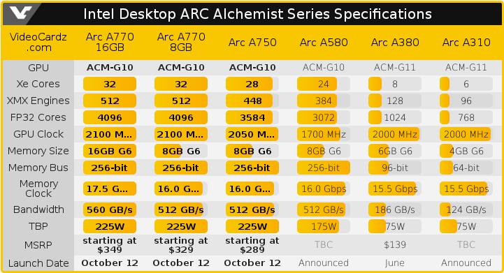 intel_arc_770_msrp.png