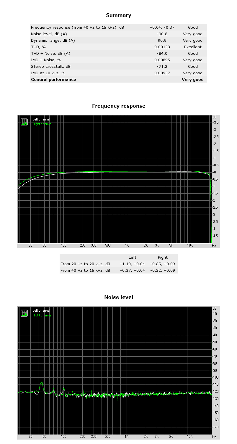 RightMark Audio Analyzer test - Mixer NJM2068 wLoad [DFI] 2023-11-11.png