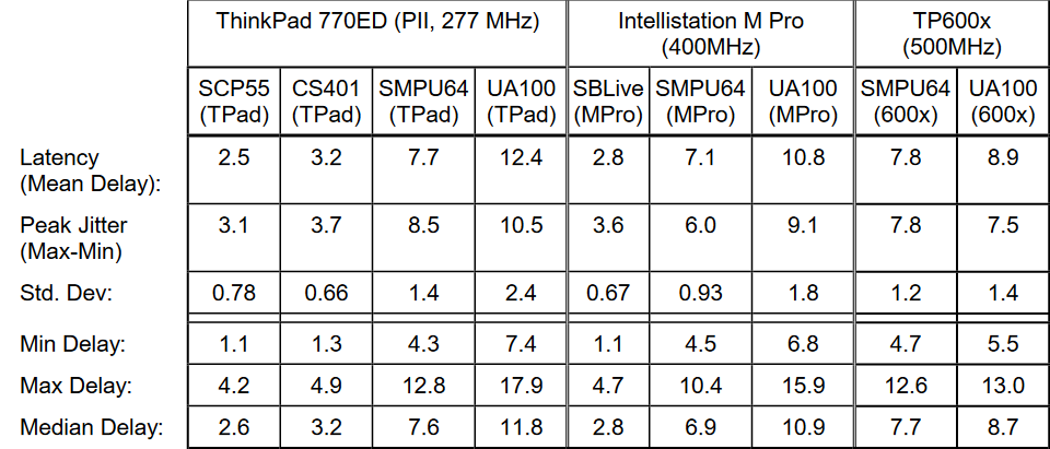 Screenshot 2024-08-06 at 09-40-13 MIDI WAVE - icmc01-midiwave.pdf.png