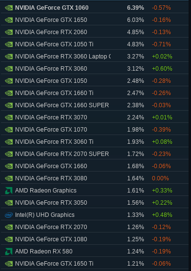 steam-survey-gpus-09-2022.png