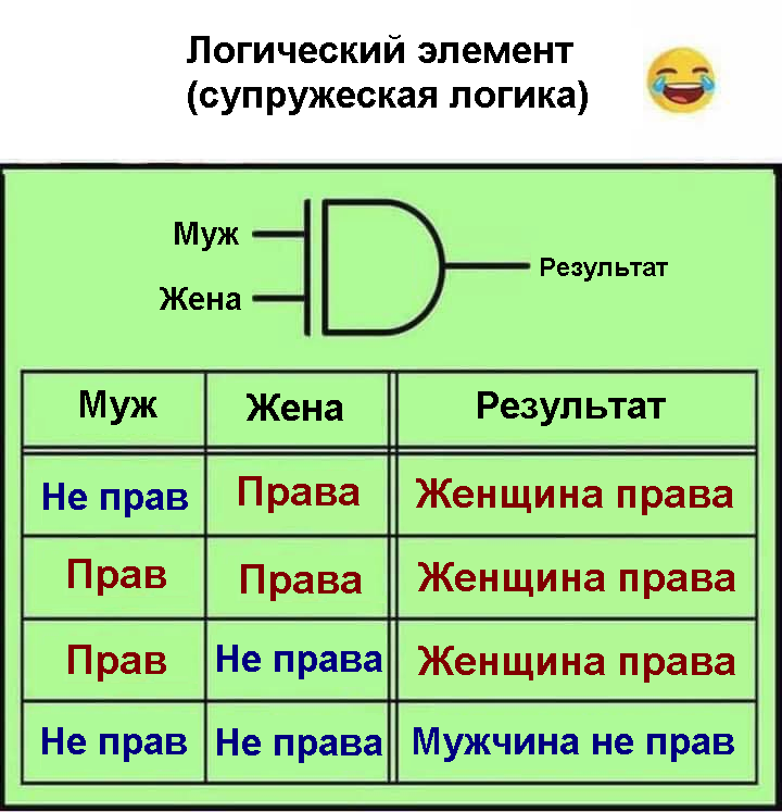 Супружеская логика.PNG