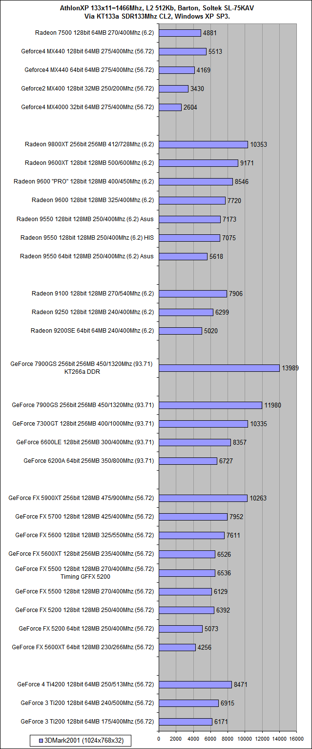 System_kt133a_Vid_3dmark.png