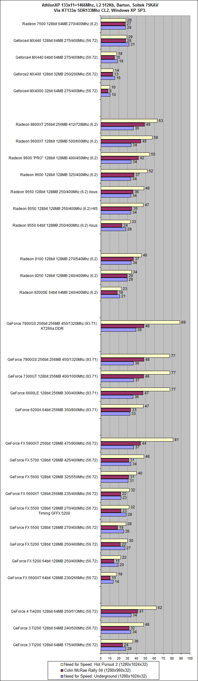 System_kt133a_Vid_nfs.png