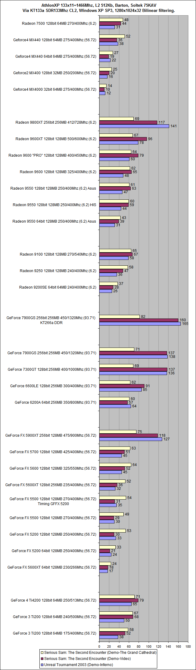 System_kt133a_Vid_sam.png