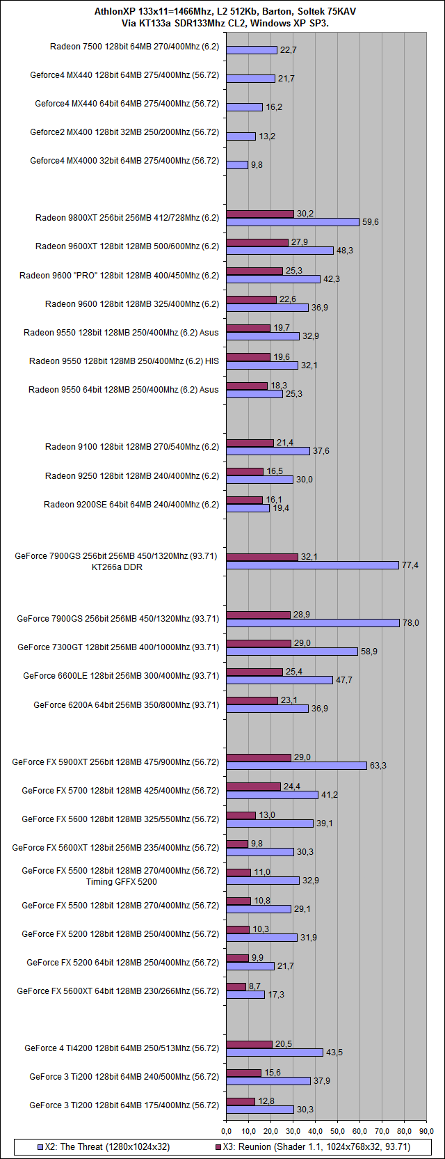 System_kt133a_Vid_x.png