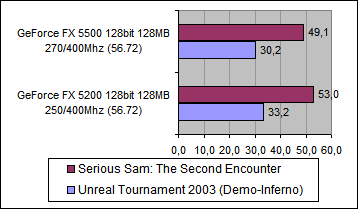 Test_Timing_01.png