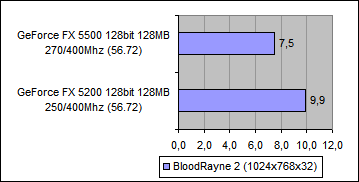 Test_Timing_02.png