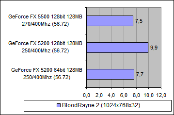 Test_Timing_03.png