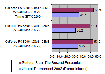 Test_Timing_04.png