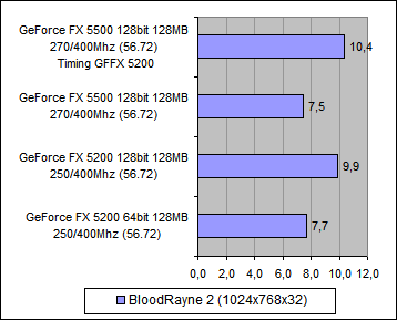 Test_Timing_05.png