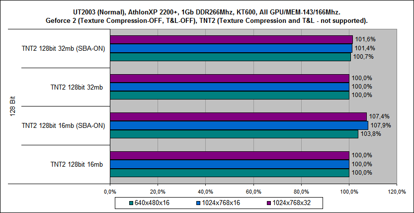 Test_UT2003_TNT2_12-N.png