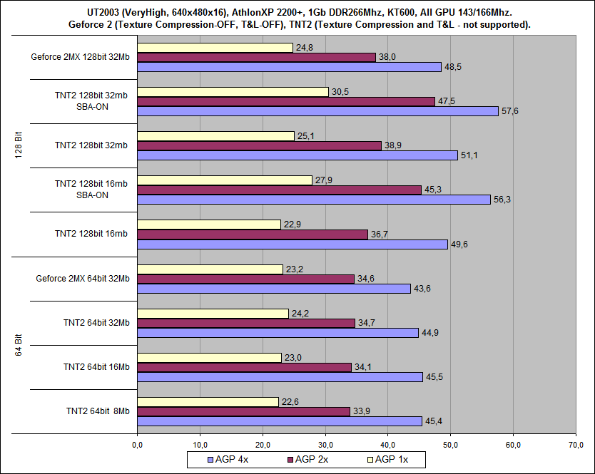 Test_UT2003_TNT2_15-VH.png