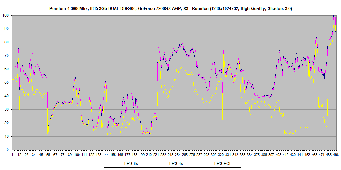 X3 - Reunion_Geforce 7900GS_02.png