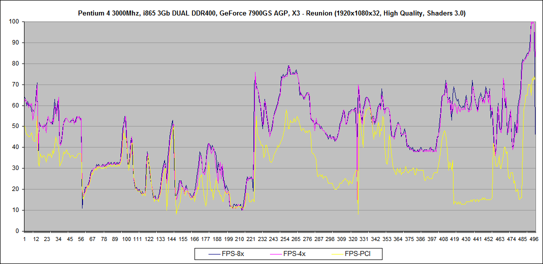 X3 - Reunion_Geforce 7900GS_03.png