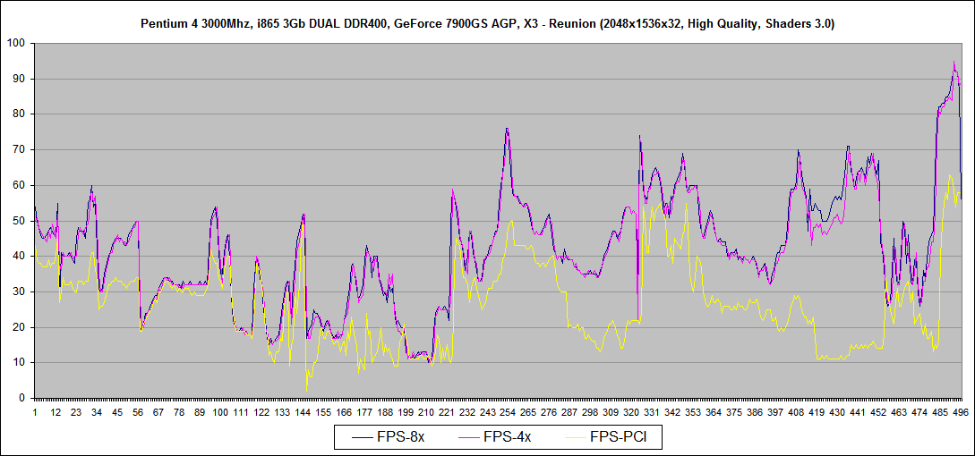 X3 - Reunion_Geforce 7900GS_04.png