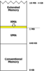 330px-IBM_PC_Memory_areas.svg.png