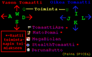 Tomaatti Sota